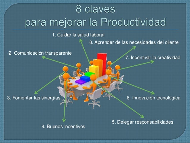 Elementos Que Intervienen En La Productividad
