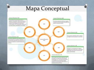 Mapa Conceptual
 
