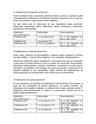 2. cefalosporinas de segunda generación:
Tienen actividad contra anaerobios, gérmenes Gram positivos, en general contra
microorganismos inhibidos por los fármacos de primera generación por lo cual son
tienen una cobertura amplia para los Gram negativos.
Se usan sobre todo en infecciones de vías respiratorias bajas, peritonitis,
diverticulitis, enfermedad pélvica inflamatoria, ulceras perforadas y neumonías
aspiratorias o periodontales.
Antibiótico
(vía de administración)
Dosis adulta Dosis pediátrica
Cefoxitina (IV) 1 a 2 g cada 6 a 8 h 75 a 150 mg/kg/dia en
tres o cuatro dosis
Cefotetan (IV) 1 a 2 g cada 12 h
Cefuroxina (IV) 0.75 a 1.5 g cada 8 h 50 a 100 mg/kg/dia en
tres o cuatro dosis
3.Cefalosporinas de tercera generación:
tienen mayor cobertura de gramnegativos y algunas pueden atravesar la barrera
hematoencefálica. Y bacilos Gram negativos muy resistentes, intrahospitalarios.
variedad de infecciones graves causadas por microorganismos que son resistentes
a casi todos los demás fármacos como lo pueden ser neumonías nosocomiales,
infecciones postoperatorias, uropatías obstructivas y pacientes con sonda vesical,
meningitis y pie diabético. Sin embargo, las cepas que expresan lactamasas β de
espectro ampliado no son susceptibles. Deben evitarse las cefalosporinas de
tercera generación en el tratamiento de las infecciones por Enterobacter
4.Cefalosporina de cuarta generación:
Es más resistente a la hidrólisis por lactamasas β cromosómicas. Sin embargo, al
igual que los compuestos de tercera generación, se pueden hidrolizar por
lactamasas β de espectro ampliado. La cefepima tiene buena actividad contra P.
aeruginosa, Enterobacteriaceae, S. aureus y S. pneumoniae. Penetra bien en el
líquido cefalorraquídeoración.
Antibiótico
(vía de administración)
Dosis adulta Dosis pediatrica
Cefotaxima (IV) 1 a 2 g cada 6 a 12 h 50 a 200 mg/kg/dia en
cuatro a seis dosis
Ceftazidima (IV) 1 a 2 g cada 8 a 12 h 75 a 150 mg/kg/dia en
tres dosis
Ceftriaxona (IV) 1 a 4 g cada 24 h 50 a 100 mg/kg/dia en
una o dos dosis
 