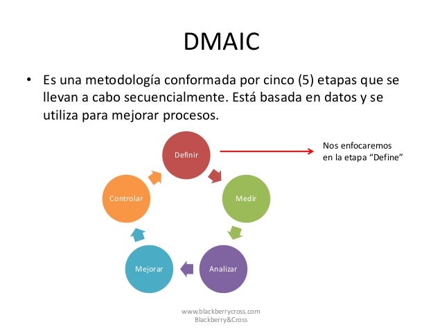 Principales herramientas a utilizar en la etapa DEFINIR de DMAIC