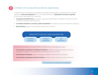 PRINCIPALES INNOVACIONES CURRICULARES 2024.pdf