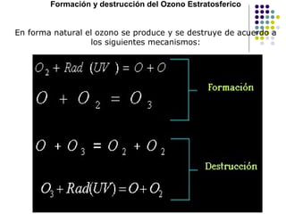 Formación y destrucción del Ozono Estratosferico


En forma natural el ozono se produce y se destruye de acuerdo a
                  los siguientes mecanismos:
 