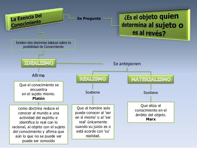 Principales problemas del conocimiento