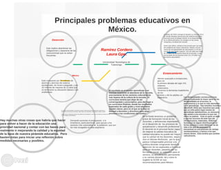 Principales problemas educativos en mexico