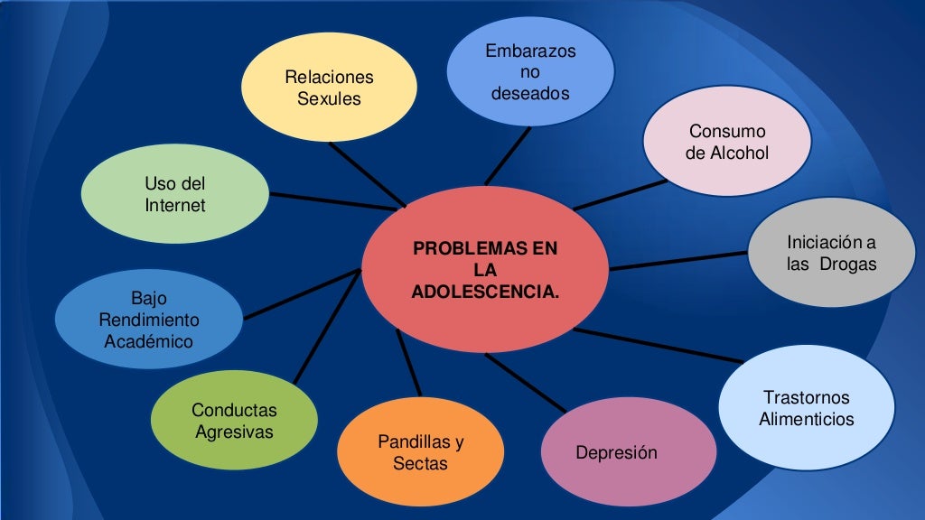 PRINCIPALES PROBLEMAS DE LOS JOVENES EN LA ADOLESCENCIA_2 PRINCIPALES PROBLEMAS DE LOS JOVENES EN LA ADOLESCENCIA_2