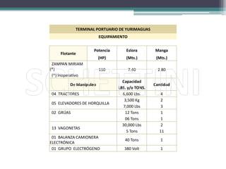 Ubicación e InfluenciaVista satelital del PuertoFuente: Google Earth