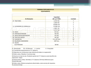 Ubicación e InfluenciaVista satelital del PuertoFuente: Google Earth