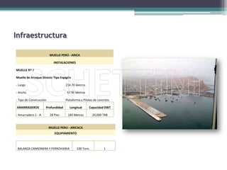 TERMINAL PORTUARIO DE YURIMAGUASPuerto ubicado en la zona de la selva peruana. Su acceso es por rio