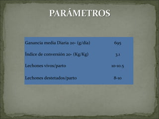 Ganancia media Diaria 20- (g/día)    695

Índice de conversión 20- (Kg/Kg)      3.1

Lechones vivos/parto                10-10.5

Lechones destetados/parto            8-10
 