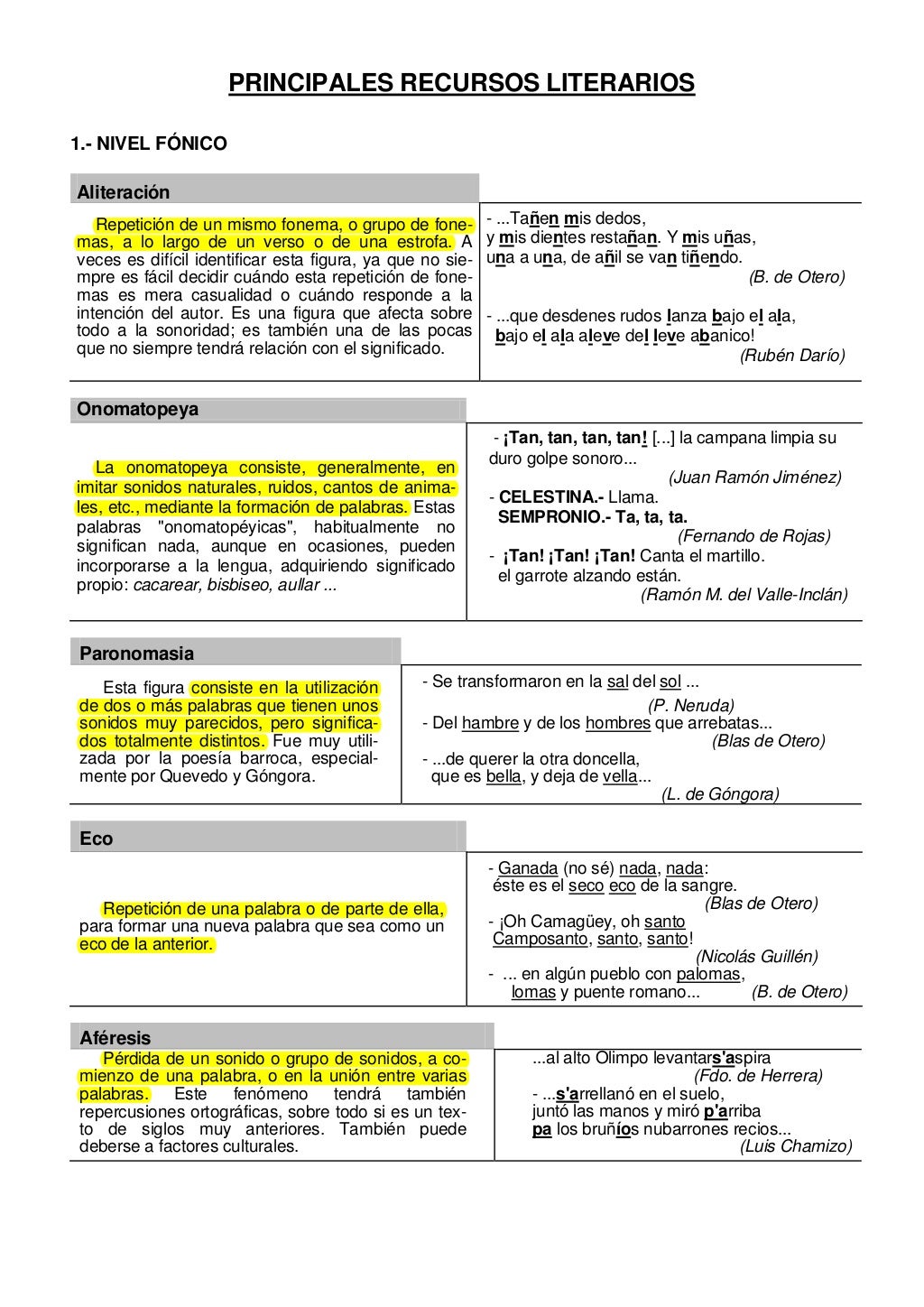 Principales recursos literarios