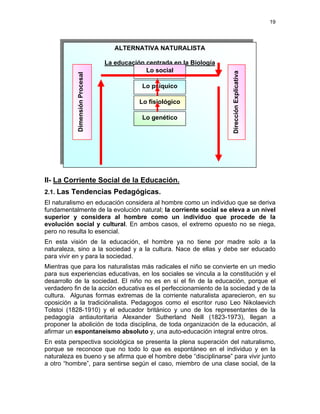 19
ALTERNATIVA NATURALISTA
La educación centrada en la Biología
Lo social
Lo psíquico
Lo fisiológico
Lo genético
DimensiónProcesal
DirecciónExplicativa
II- La Corriente Social de la Educación.
2.1. Las Tendencias Pedagógicas.
El naturalismo en educación considera al hombre como un individuo que se deriva
fundamentalmente de la evolución natural; la corriente social se eleva a un nivel
superior y considera al hombre como un individuo que procede de la
evolución social y cultural. En ambos casos, el extremo opuesto no se niega,
pero no resulta lo esencial.
En esta visión de la educación, el hombre ya no tiene por madre solo a la
naturaleza, sino a la sociedad y a la cultura. Nace de ellas y debe ser educado
para vivir en y para la sociedad.
Mientras que para los naturalistas más radicales el niño se convierte en un medio
para sus experiencias educativas, en los sociales se vincula a la constitución y el
desarrollo de la sociedad. El niño no es en sí el fin de la educación, porque el
verdadero fin de la acción educativa es el perfeccionamiento de la sociedad y de la
cultura. Algunas formas extremas de la corriente naturalista aparecieron, en su
oposición a la tradiciónalista. Pedagogos como el escritor ruso Leo Nikolaevich
Tolstoi (1828-1910) y el educador británico y uno de los representantes de la
pedagogía antiautoritaria Alexander Sutherland Neill (1823-1973), llegan a
proponer la abolición de toda disciplina, de toda organización de la educación, al
afirmar un espontaneismo absoluto y, una auto-educación integral entre otros.
En esta perspectiva sociológica se presenta la plena superación del naturalismo,
porque se reconoce que no todo lo que es espontáneo en el individuo y en la
naturaleza es bueno y se afirma que el hombre debe “disciplinarse” para vivir junto
a otro “hombre”, para sentirse según el caso, miembro de una clase social, de la
 