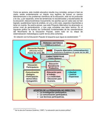 24
Como se aprecia, este modelo educativo resulta muy complejo, porque si bien es
cierto, existe evidentemente un intento muy legítimo de buscar un camino
latinoamericano a los problemas científicos de la educación; este se ha producido
a la vez, y por separado, entre las tendencias no escolarizadas y escolarizadas de
la educación; desconociéndose mutuamente, los aportes que en cada caso se han
logrado; quedándose fuera de análisis, en uno y otro caso, aspectos importantes a
tener en cuenta. Se podría pensar, que este Proyecto Alternativo ha alcanzado un
primer nivel de generalización, y que urge completar esa labor teórica. En el
siguiente gráfico se ilustran los contenidos fundamentales de las características
del Movimiento de la Educación Popular, sobre todo en su etapa de
sistematización metodológica a partir de los años ochentas.
En relación con la Educación Popular el esquema que sigue es esclarecedor: 11
11
Ver la obra de Francisco Gutiérrez. (1987): “La educación para la praxis política”.
Educación
Liberadora
PERIODO HISTÓRICO
(1960-actualidad)
Educación Popular
(diferentes líneas)
(hasta los anos 80)
Proyecto Alternativo (sistematización)
Francisco Gutiérrez (a partir de los 80)
CARACTERÍSTICAS
Como Sistema
Educación
Participatoria
Educación
Socialmente
Productiva
-Comunicación
dialógica.
- Participación
democrática
- Autogestión.
- Libertad.
- Justicia
- Esperanza
-Educación para
el trabajo.
- La creatividad.
- Educación para
la praxis.
APORTES DE LA PEDAGOGÍA NO DIRECTIVA.
La investigación participativa.
La comunicación participativa.
Las técnicas participativas.
 