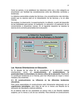 37
Como se aprecia, si se establecen las relaciones entre una u otra categoría se
encontraran con facilidad las consideraciones entre las diferentes corrientes y
tendencias.
La didáctica personalista emplea las técnicas y los procedimientos más disímiles,
puesto que su esencia está en la interpretación de las técnicas y no en ellas
mismas.
Se emplean: la observación, la experimentación, la reflexión, a partir del desarrollo
de las habilidades para pensar, la meditación, la valoración y la aplicación de los
conocimientos a situaciones nuevas. En el siguiente esquema se expresa la
esencia de la corriente personalista de la educación:
DirecciónExplicativa
DirecciónProcesal
ALTERNATIVA TRASCENDENTE
La educación va más allá de la Biología y la Sociedad.
Naturaleza Cultura y Sociedad
lo psíquico
lo fisiológico
Historia
DIOS
-VITALISMO-
Las Nuevas Orientaciones en Educación.
En la década de los años 80 se consolidaron en la educación nuevas
orientaciones, como: el constructivismo, el existencialismo, la
postmodernidad, la diversidad y la ciencia crítica de la educación. Realmente
no constituyen tendencias en sí mismas, pero han influenciado en mayor o menor
medidas a las existentes.
4.1- El constructivismo: su influencia en las diferentes tendencias
educativas.
Para varios especialistas el constructivismo está íntimamente relacionado con el
cognitivismo psicológico, pero trata de ser en sí misma una filosofía de la
educación de naturaleza y esencia ecléctica.
En el balance total de sus postulados se acerca más a una filosofía idealista
subjetiva, por lo menos a una de sus variantes. Para entender el constructivismo
 