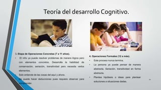 Teoría del desarrollo Cognitivo.
3. Etapa de Operaciones Concretas (7 a 11 años).
• El niño ya puede resolver problemas de manera lógica pero
con elementos concretos. Desarrolla la habilidad de
conservación, seriación, transitividad pero necesita verlos
elementos.
• Solo entiende de las cosas del aquí y ahora.
• No puede hacer deducciones pues requiere observar para
comprender.
4. Operaciones Formales (12 a más).
• Este proceso nunca termina.
• La persona ya puede pensar de manera
abstracta. Seriación, transitividad en forma
abstracta.
• Plantea hipótesis o ideas para plantear
soluciones a situaciones dadas.
10
 