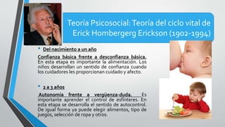 • Del nacimiento a un año
Confianza básica frente a desconfianza básica.
En esta etapa es importante la alimentación. Los
niños desarrollan un sentido de confianza cuando
los cuidadores les proporcionan cuidado y afecto.
• 2 a 3 años
Autonomía frente a vergüenza-duda. Es
importante aprender el control de esfínteres. En
esta etapa se desarrolla el sentido de autocontrol.
De igual forma ya puede elegir alimentos, tipo de
juegos, selección de ropa y otros.
Teoría Psicosocial:Teoría del ciclo vital de
Erick Hombergerg Erickson (1902-1994)
11
 