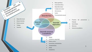  Bases genéticas.
 Crecimiento físico.
 Desarrollo motor.
 Cuidado de la salud.
 Alimentación.
 Sueño.
 Funcionamiento sexual.
 Procesos del pensamiento y
lenguaje.
 Aprendizaje.
 Memoria.
 Solución de problema.
 Apego.
 Confianza y seguridad.
 Afecto y amor.
 Emociones y sentimientos.
 Temperamento.
 Estrés
 Autoestima.
 Desarrollo moral.
 Entorno familiar.
 Entorno amical.
 Trabajo.
 Vocación.
3
 