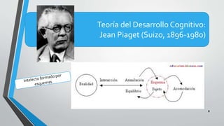 Teoría del Desarrollo Cognitivo:
Jean Piaget (Suizo, 1896-1980)
8
 