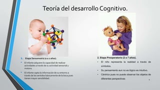 Teoría del desarrollo Cognitivo.
1. Etapa Sensomotriz (0 a 2 años).
• El infante adquiere la capacidad de realizar
actividades a través de su actividad sensorial y
motora.
• El infante capta la información de su entorno a
través de los sentidos básicamente de la boca pues
tienen mayor sensibilidad.
2. Etapa Preoperatorio (2 a 7 años).
• El niño representa la realidad a través de
símbolos.
• Su pensamiento aun no es lógico es intuitivo.
• Céntrico pues no puede observar los objetos de
diferentes perspectivas. 9
 