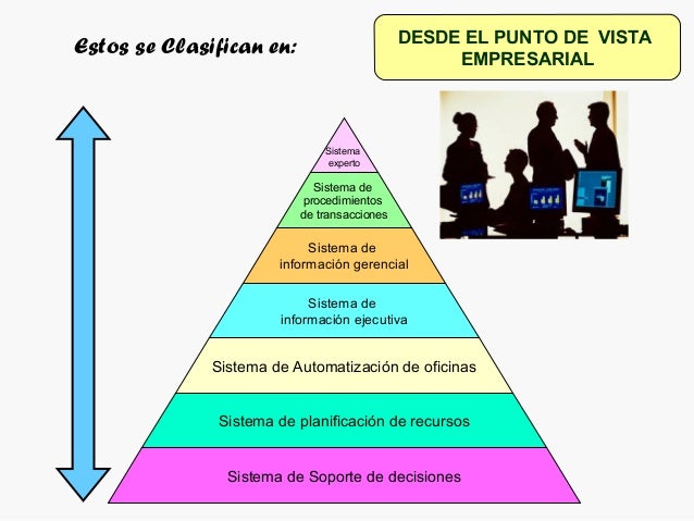 Resultado de imagen para imagenes de tipos de sistemas