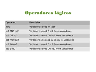 Operadores lógicos
Operador Descrição
!op1 Verdadeiro se op1 for falso
op1 AND op2 Verdadeiro se op1 E op2 forem verdadeiros
op1 OR op2 Verdadeiro se op1 OU op2 forem verdadeiros
op1 XOR op2 Verdadeiro se só op1 ou só op2 for verdadeiro
op1 && op2 Verdadeiro se op1 E op2 forem verdadeiros
op1 || op2 Verdadeiro se op1 OU op2 forem verdadeiros
 