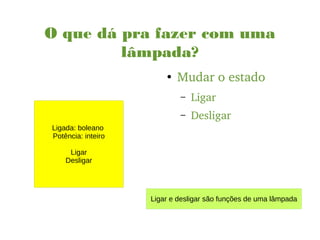 O que dá pra fazer com uma
lâmpada?
Ligada: boleano
Potência: inteiro
Ligar
Desligar
●
Mudar o estado
– Ligar
– Desligar
Ligar e desligar são funções de uma lâmpada
 