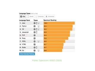 Fonte: Spectrum / IEEE (2014)
 