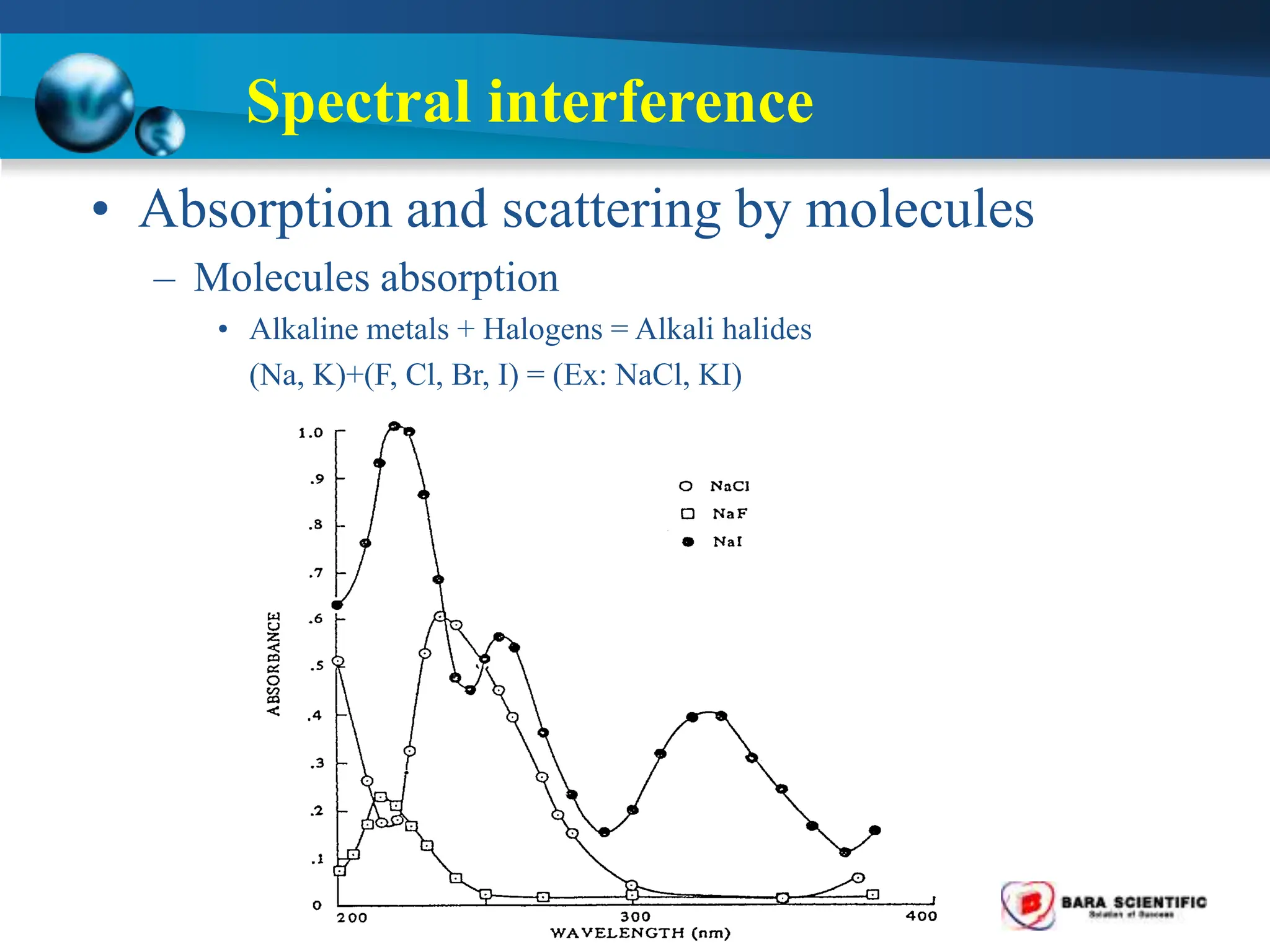Spectral interference
• Absorption and scattering by molecules
– Molecules absorption
• Alkaline metals + Halogens = Alkali halides
(Na, K)+(F, Cl, Br, I) = (Ex: NaCl, KI)
 