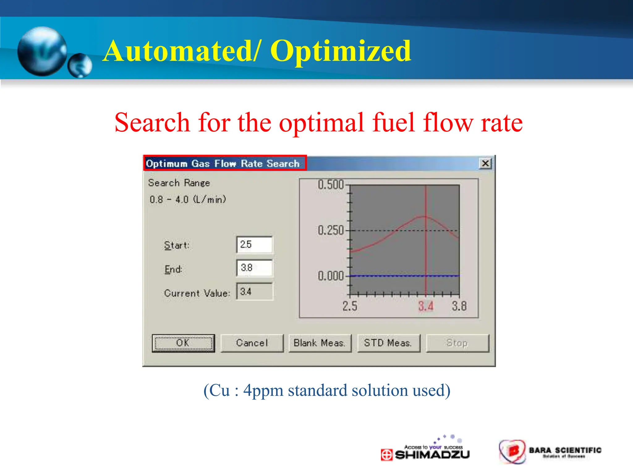 Search for the optimal fuel flow rate
(Cu : 4ppm standard solution used)
Automated/ Optimized
 