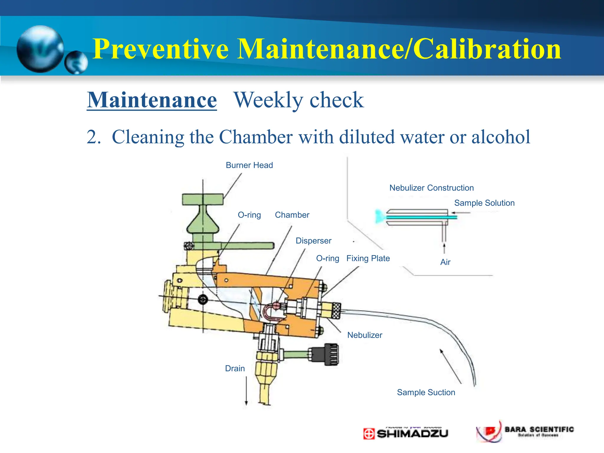Maintenance
2. Cleaning the Chamber with diluted water or alcohol
Weekly check
Preventive Maintenance/Calibration
Burner Head
O-ring Chamber
Disperser
O-ring Fixing Plate
Nebulizer
Drain
Sample Suction
Nebulizer Construction
Sample Solution
Air
 