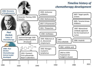 Principal of chemotherapy & Antimicrobial agentspptx | PPTX