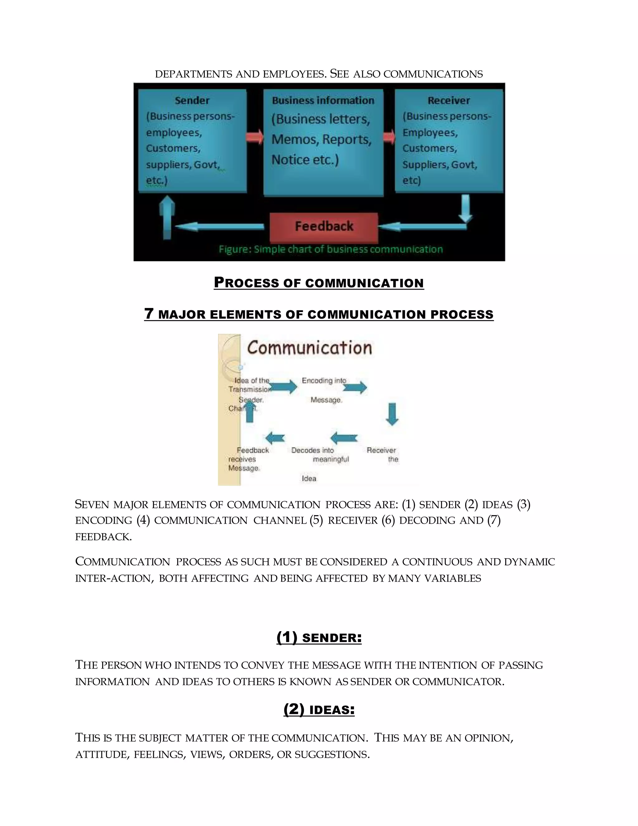 DEPARTMENTS AND EMPLOYEES. SEE ALSO COMMUNICATIONS
PROCESS OF COMMUNICATION
7 MAJOR ELEMENTS OF COMMUNICATION PROCESS
SEVEN MAJOR ELEMENTS OF COMMUNICATION PROCESS ARE: (1) SENDER (2) IDEAS (3)
ENCODING (4) COMMUNICATION CHANNEL (5) RECEIVER (6) DECODING AND (7)
FEEDBACK.
COMMUNICATION PROCESS AS SUCH MUST BE CONSIDERED A CONTINUOUS AND DYNAMIC
INTER-ACTION, BOTH AFFECTING AND BEING AFFECTED BY MANY VARIABLES
(1) SENDER:
THE PERSON WHO INTENDS TO CONVEY THE MESSAGE WITH THE INTENTION OF PASSING
INFORMATION AND IDEAS TO OTHERS IS KNOWN AS SENDER OR COMMUNICATOR.
(2) IDEAS:
THIS IS THE SUBJECT MATTER OF THE COMMUNICATION. THIS MAY BE AN OPINION,
ATTITUDE, FEELINGS, VIEWS, ORDERS, OR SUGGESTIONS.
 