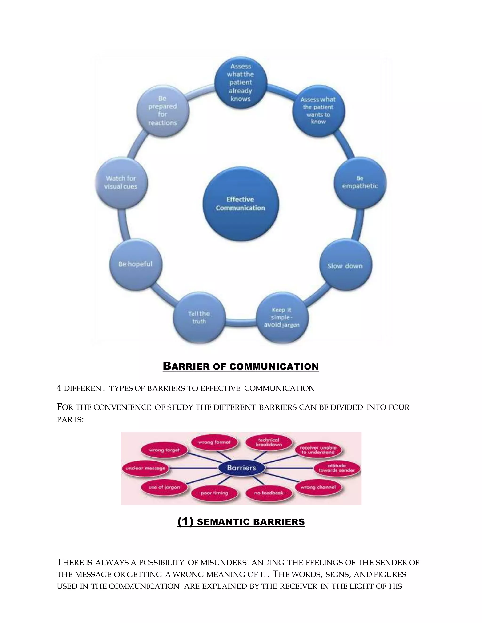 BARRIER OF COMMUNICATION
4 DIFFERENT TYPES OF BARRIERS TO EFFECTIVE COMMUNICATION
FOR THE CONVENIENCE OF STUDY THE DIFFERENT BARRIERS CAN BE DIVIDED INTO FOUR
PARTS:
(1) SEMANTIC BARRIERS
THERE IS ALWAYS A POSSIBILITY OF MISUNDERSTANDING THE FEELINGS OF THE SENDER OF
THE MESSAGE OR GETTING A WRONG MEANING OF IT. THE WORDS, SIGNS, AND FIGURES
USED IN THE COMMUNICATION ARE EXPLAINED BY THE RECEIVER IN THE LIGHT OF HIS
 