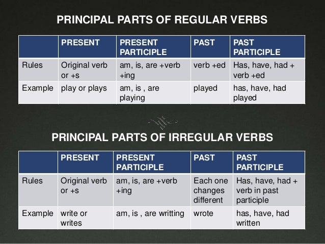 the-four-principal-parts-of-verbs-the-four-principal-parts-of-verbs