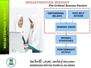 The Critical Success Factors
EMPOWERING
BELIEFS
HIGH SELF
ESTEEM
WINNING VISION
WINNING
STRATEGIES
PERFORMANCE
OUTPUT
BREAKTHROUGH MINDSET
15/37
BREAKTHROUGHMINDSET
 