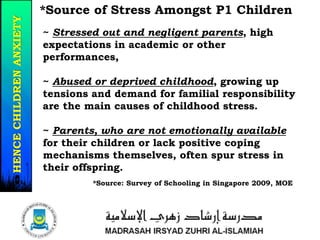 *Source of Stress Amongst P1 Children
~ Stressed out and negligent parents, high
expectations in academic or other
performances,
~ Abused or deprived childhood, growing up
tensions and demand for familial responsibility
are the main causes of childhood stress.
~ Parents, who are not emotionally available
for their children or lack positive coping
mechanisms themselves, often spur stress in
their offspring.
*Source: Survey of Schooling in Singapore 2009, MOE
19/37
HENCECHILDRENANXIETY
 