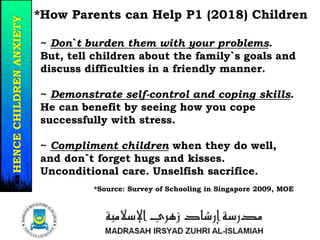 *How Parents can Help P1 (2018) Children
~ Don`t burden them with your problems.
But, tell children about the family`s goals and
discuss difficulties in a friendly manner.
~ Demonstrate self-control and coping skills.
He can benefit by seeing how you cope
successfully with stress.
~ Compliment children when they do well,
and don`t forget hugs and kisses.
Unconditional care. Unselfish sacrifice.
*Source: Survey of Schooling in Singapore 2009, MOE
20/37
HENCECHILDRENANXIETY
 