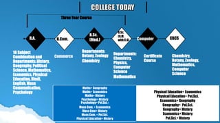 16 Subject
Combination and
Departments: History,
Geography, Political
Science, Mathematics,
Economics, Physical
Education, Hindi,
English, Mass
Communication,
Psychology
Departments:
Botany, Zoology
Chemistry
Departments:
Chemistry,
Physics,
Computer
Science
Mathematics
Certificate
Course
Chemistry,
Botany, Zoology,
Mathematics,
Computer
Science
B.A. B.Com.
B.Sc.
(Med.)
B.Sc.
(N.M.
with C.S) Computer CBCS
Three Year Course
Commerce
Maths+ Geography
Maths+ Economics
Maths+ History
Psychology+ History
Psychology+ Pol.Sci.t
Mass Com. + Economics
Mass Com+ History
Mass Com. + Pol.Sci.
Physical Education+ History
Physical Education+ Economics
Physical Education+ Pol.Sci.
Economics+ Geography
Geography+ Pol.Sci.
Geography+ History
Economics+ History
Pol.Sci.+ History
 