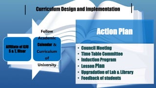 Curriculum Design and implementation
Action Plan
• Council Meeting
• Time Table Committee
• Induction Program
• Lesson Plan
• Upgradation of Lab & Library
• Feedback of students
Affiliate of GJU
S & T, Hisar
Follow
Academic
Calendar &
Curriculum
of
University
 