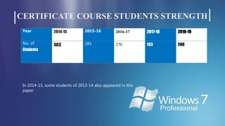 CERTIFICATE COURSE STUDENTS STRENGTH
Year 2015-16 2016-17 2017-18 2018-19
No. of
Students
285 270 193 280
In 2014-15, some students of 2013-14 also appeared in this
paper.
 