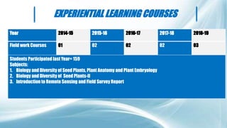 EXPERIENTIAL LEARNING COURSES
Year 2015-16 2017-18
Field work Courses 02 02
Students Participated last Year= 159
Subjects:
1. Biology and Diversity of Seed Plants, Plant Anatomy and Plant Embryology
2. Biology and Diversity of Seed Plants-II
3. Introduction to Remote Sensing and Field Survey Report
 