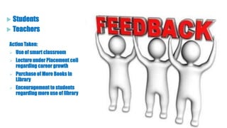  Students
 Teachers
Action Taken:
 Use of smart classroom
 Lecture under Placement cell
regarding career growth
 Purchase of More Books in
Library
 Encouragement to students
regarding more use of library
 
