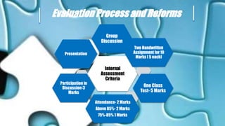 Evaluation Process and Reforms
Internal
Assessment
Criteria
Group
Discussion
Two Handwritten
Assignment for 10
Marks ( 5 each)
One Class
Test- 5 Marks
Attendance- 2 Marks
Above 85%- 2 Marks
75%-85% 1 Marks
Participation in
Discussion-3
Marks
Presentation
 
