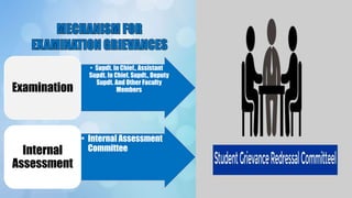 • Supdt. In Chief., Assistant
Supdt. In Chief, Supdt., Deputy
Supdt. And Other Faculty
Members
Examination
• Internal Assessment
Committee
Internal
Assessment
 