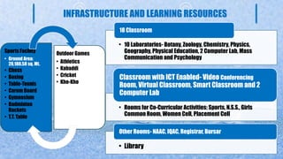 INFRASTRUCTURE AND LEARNING RESOURCES
• 10 Laboratories- Botany, Zoology, Chemistry, Physics,
Geography, Physical Education, 2 Computer Lab, Mass
Communication and Psychology
18 Classroom
• Rooms for Co-Curricular Activities: Sports, N.S.S., Girls
Common Room, Women Cell, Placement Cell
Classroom with ICT Enabled- Video Conferencing
Room, Virtual Classroom, Smart Classroom and 2
Computer Lab
• Library
Other Rooms- NAAC, IQAC, Registrar, Bursar
Sports Facility
• Ground Area:
20,180.58 sq. Mt.
• Chess
• Boxing
• Table-Tennis
• Carom Board
• Gymnasium
• Badminton
Rackets
• T.T. Table
Outdoor Games
• Athletics
• Kabaddi
• Cricket
• Kho-Kho
 