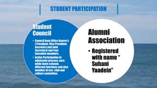 STUDENT PARTICIPATION
Student
Council
• Council have Office Bearer’s
( President, Vice President,
Secretary and Joint
Secretary) and Four
Executive members.
• Active Participation in
admission process, earn
while learn scheme,
different functions and also
member of eco- club and
culture committee.
Alumni
Association
• Registered
with name “
Suhani
Yaadein”
 