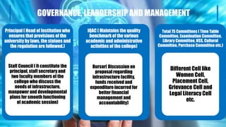 GOVERNANCE, LEARDERSHIP AND MANAGEMENT
Principal ( Head of Institution who
ensures that provisions of the
university by laws, the statues and
the regulation are followed.)
Staff Council ( It constitute the
principal, staff secretary and
two faculty members of the
college who discuss the
needs of infrastructure,
manpower and developmental
plans for smooth functioning
of academic session)
IQAC ( Maintains the quality
benchmark of the various
academic and administrative
activities of the college)
Bursar( Discussion on
proposal regarding
infrastructure facility,
funds received and
expenditure incurred for
better financial
management and
accountability)
Total 75 Committees ( Time Table
Committee, Examination Committee,
Library Committee, NSS, Cultural
Committee, Purchase Committee etc.)
Different Cell like
Women Cell,
Placement Cell,
Grievance Cell and
Legal Literacy Cell
etc.
 