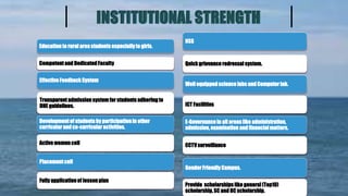 INSTITUTIONAL STRENGTH
Educationto rural area students especially to girls.
Competentand Dedicated Faculty
Effective Feedback System
Transparentadmission systemfor studentsadhering to
DHE guidelines.
Development of studentsby participationin other
curricular and co-curricular activities.
Active womencell
Placement cell
Fully applicationof lessonplan
NSS
Quick grievance redressal system.
Well equipped science labs and Computer lab.
ICT Facilities
E-Governance in all areas like administration,
admission, examination and financialmatters.
CCTV surveillance
Gender Friendly Campus.
Provide scholarships like general (Top10)
scholarship, SC and BC scholarship.
 