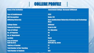 Name of the institution Government College Narnaund (Affiliated)
Year of Establishment 2013
UGC Recognition Under 2(f)
Affiliating University Guru Jambheshwar University of Science and Technology
Hisar
College Status Affiliated
Financial Category Grant-In-Aid
Type of College Co- Education
No. of Programs 04
No. of Department 16
Location Rural
Area of Campus
Built Up Area
13.125 Acre
6874.082 Sq. meter
Total no. of Teacher 37
Total Number of Non-Teaching 12
Total Number of Students 842
 