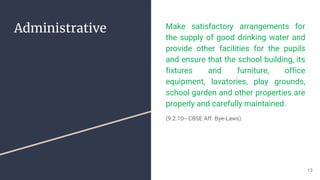 Administrative Make satisfactory arrangements for
the supply of good drinking water and
provide other facilities for the pupils
and ensure that the school building, its
fixtures and furniture, office
equipment, lavatories, play grounds,
school garden and other properties are
properly and carefully maintained.
(9.2.10-- CBSE Aff. Bye-Laws)
13
 
