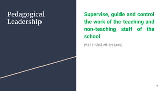 Pedagogical
Leadership
Supervise, guide and control
the work of the teaching and
non-teaching staff of the
school
(9.2.11-- CBSE Aff. Bye-Laws)
14
 